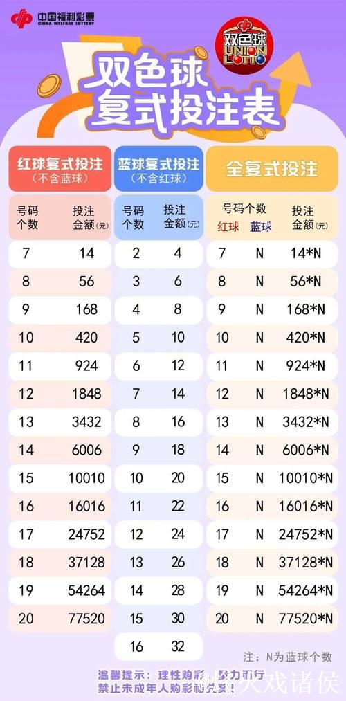 007期王守礼双色球预测:红球复式选号推荐 007期王守礼双色球预测:红球复式选号推荐