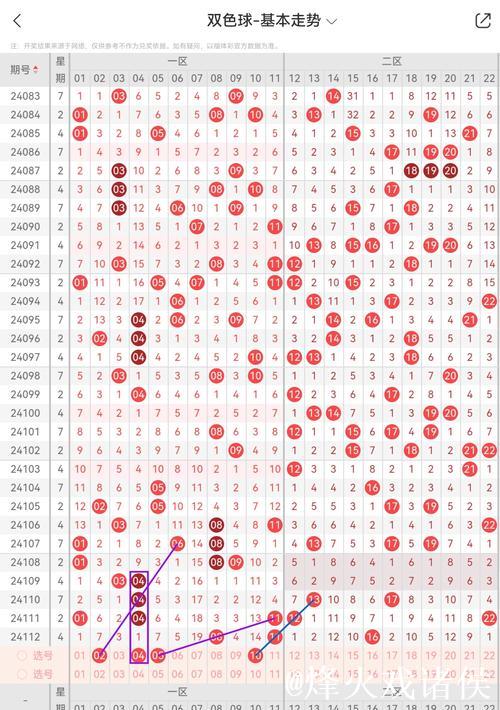 007期佘静安双色球预测：重号解析与奖号推荐