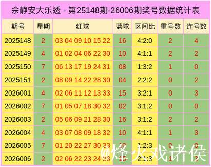 007期佘静安双色球预测：重号解析与奖号推荐