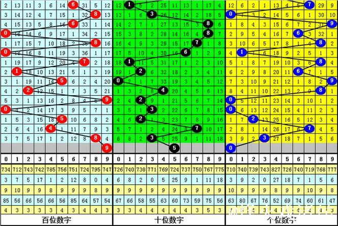 015期陈青峰排列三预测:复隔中数据分析 015期陈青峰排列三预测:复隔中数据分析