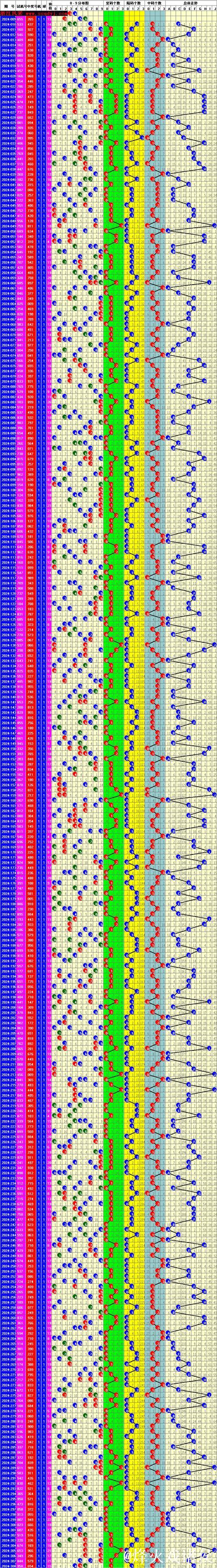 015期陈青峰排列三预测:复隔中数据分析 015期陈青峰排列三预测:复隔中数据分析