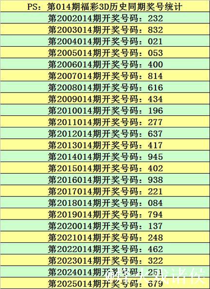 014期庄德福彩3D预测:奖号类型分析 014期庄德福彩3D预测:奖号类型分析