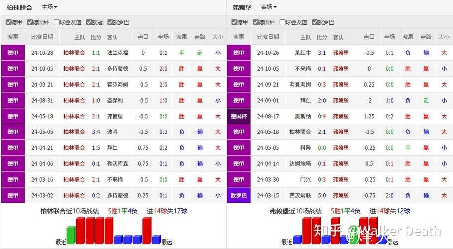 同盘对比:弗赖堡半一球全败 科莫平手盘全胜 同盘对比:弗赖堡半一球全败 科莫平手盘全胜