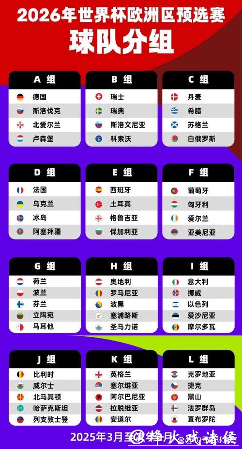 2026世界杯比分：历届世界杯比分大比较