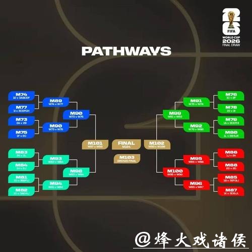 2026世界杯比分：历届世界杯比分大比较