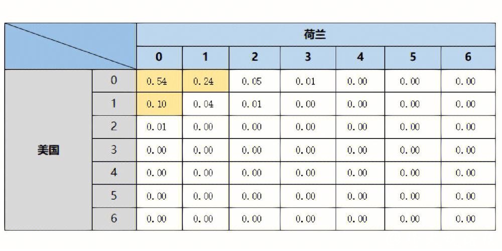 世界杯买球胜率提升的必备数据分析 世界杯买球胜率提升的必备数据分析