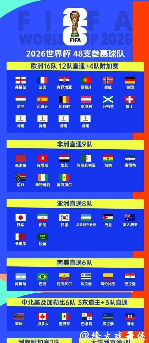 2026世界杯外围赛南美强队分析 2026世界杯外围赛南美强队分析