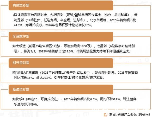 展望2026世界杯：体育彩票市场的新趋势