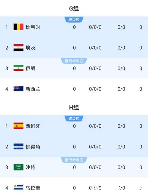 2026世界杯下注内幕:专家深度点评 2026世界杯下注内幕:专家深度点评