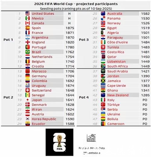 2026世界杯预测：哪些球队最有竞争力？