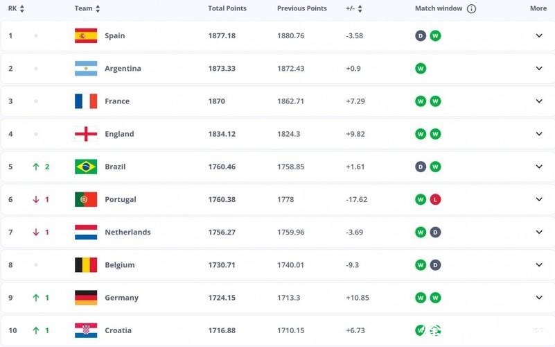 2026世界杯竞猜：热门赛事赔率全解读
