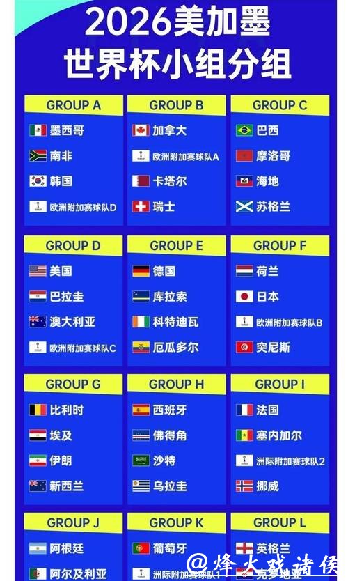 2026世界杯竞猜：热门赛事赔率全解读