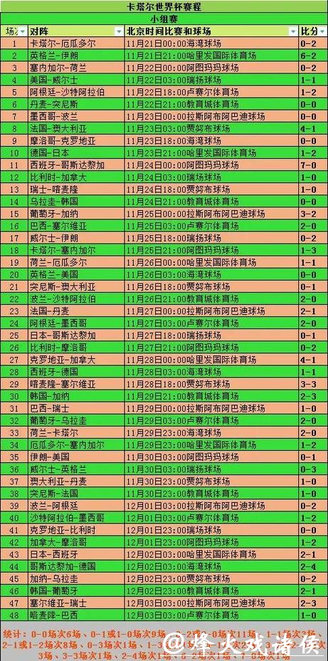 2026世界杯投注：如何解读比赛数据统计