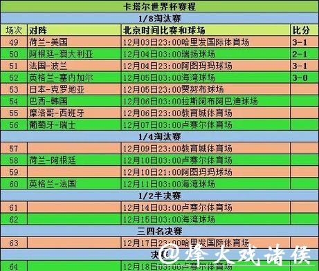 2026世界杯投注：如何解读比赛数据统计
