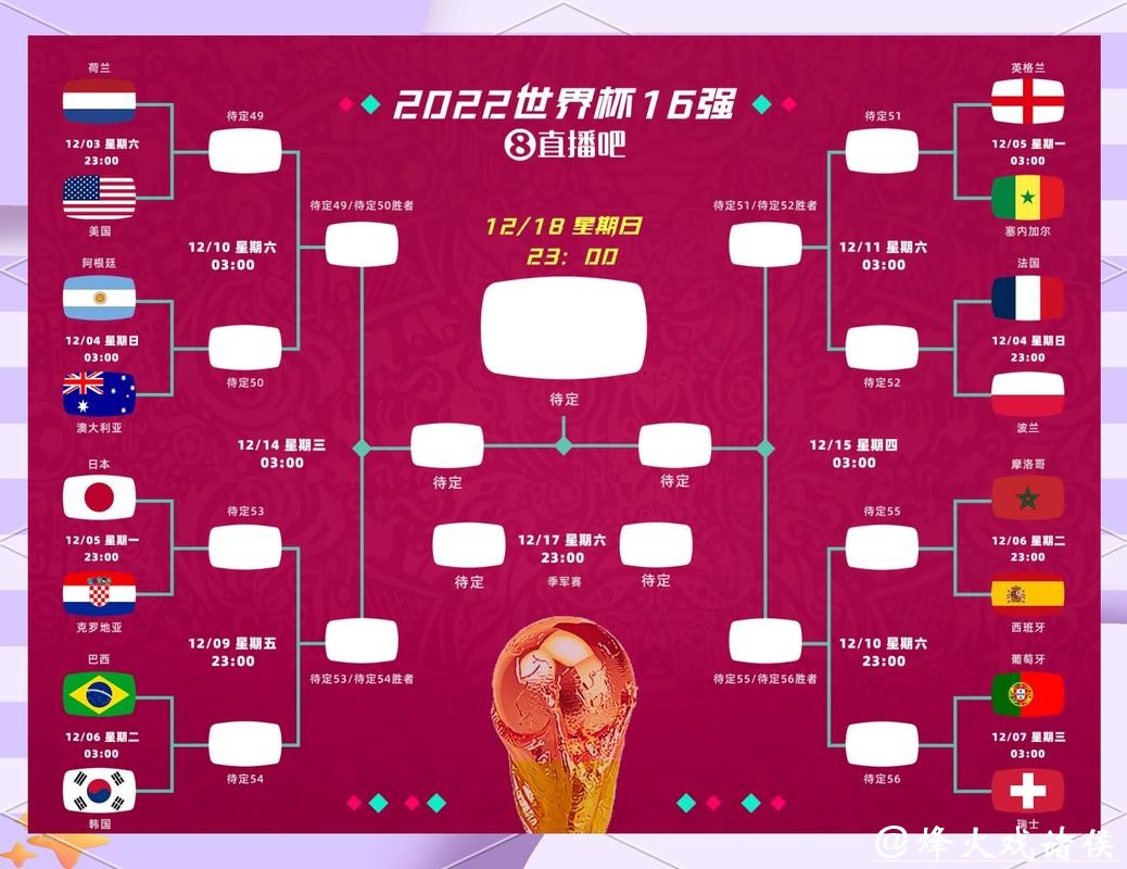 世界杯竞猜平台：如何利用预测工具做决策