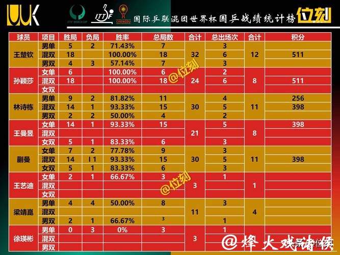 世界杯投注如何分析比赛数据 世界杯投注如何分析比赛数据
