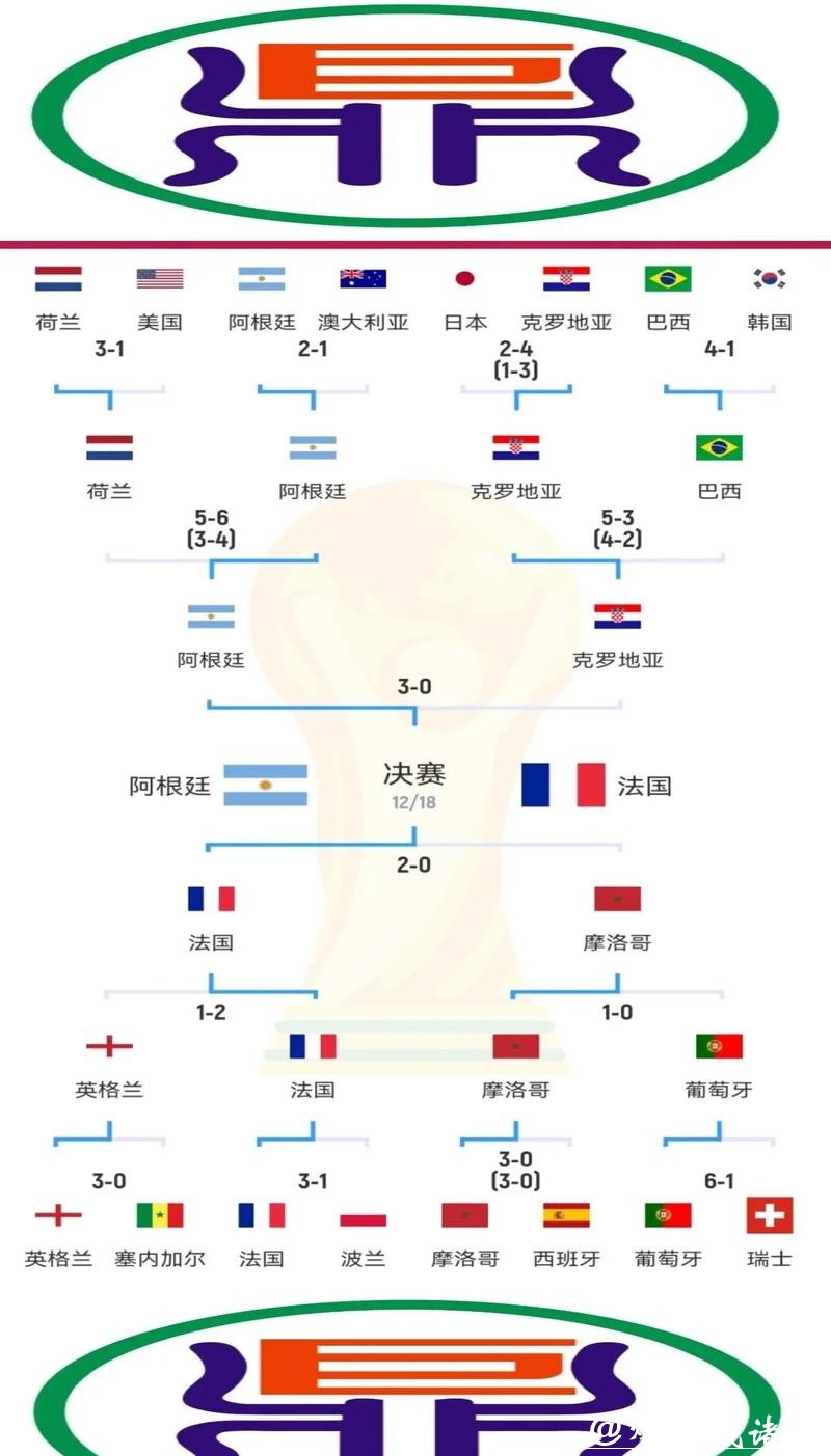 世界杯下注入口与赛事相关信息分析 世界杯下注入口与赛事相关信息分析