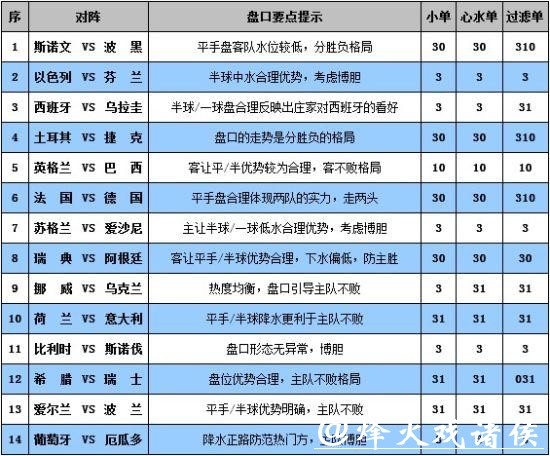 世界杯外围平台:新手必备投注攻略解析 世界杯外围平台:新手必备投注攻略解析