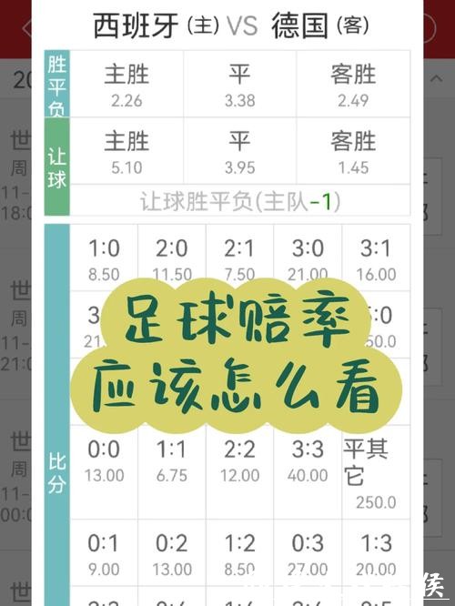 世界杯买球赔率分析教你如何选对筹码 世界杯买球赔率分析教你如何选对筹码