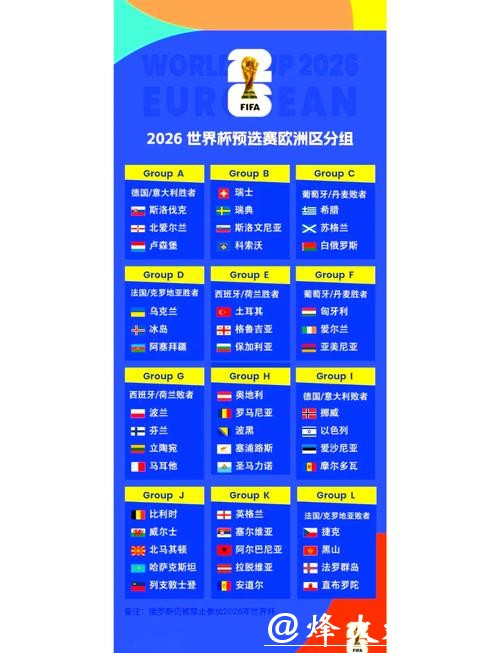 2026世界杯外围赛程详细解析 2026世界杯外围赛程详细解析