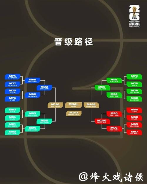 世界杯2026下注技巧与高风险玩法 世界杯2026下注技巧与高风险玩法